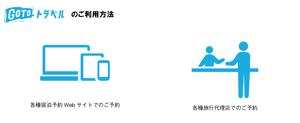 GoToトラベルキャンペーン利用方法